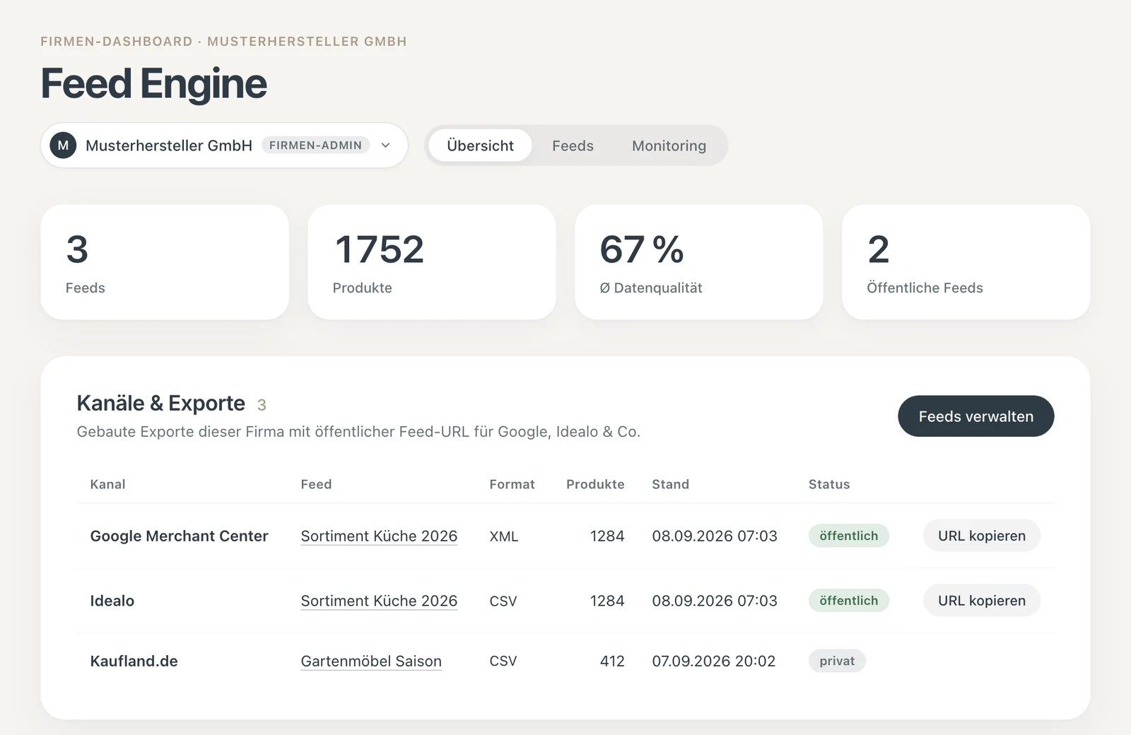 Bildschirmfoto der Feed Engine: Übersicht einer Firma mit drei Feeds, 1752 Produkten, Datenqualität und den gebauten Exporten für Google Merchant Center, Idealo und Kaufland