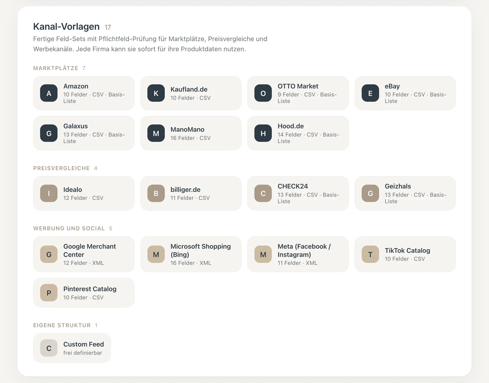 Bildschirmfoto der Feed Engine: die siebzehn Kanal-Vorlagen in den Gruppen Marktplätze, Preisvergleiche, Werbung und Social sowie eigene Struktur, je Vorlage mit Zahl der Felder und Format